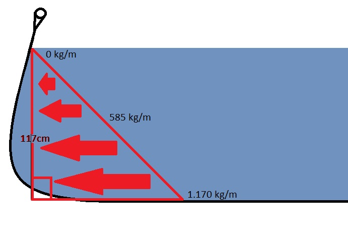 pool-forces%20calculation%202.jpg